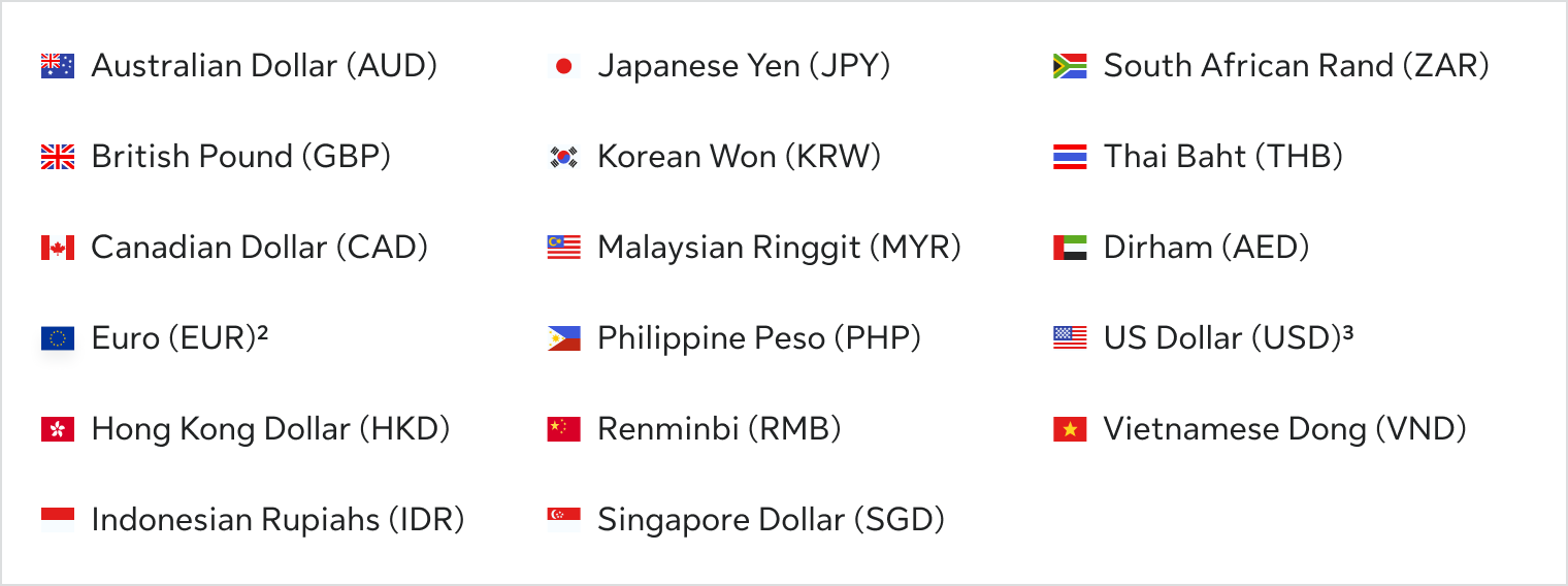 SunWallet | Sun Life Hong Kong