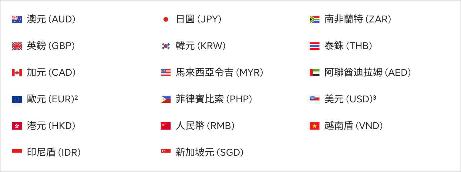 Sunwallet | 香港永明金融