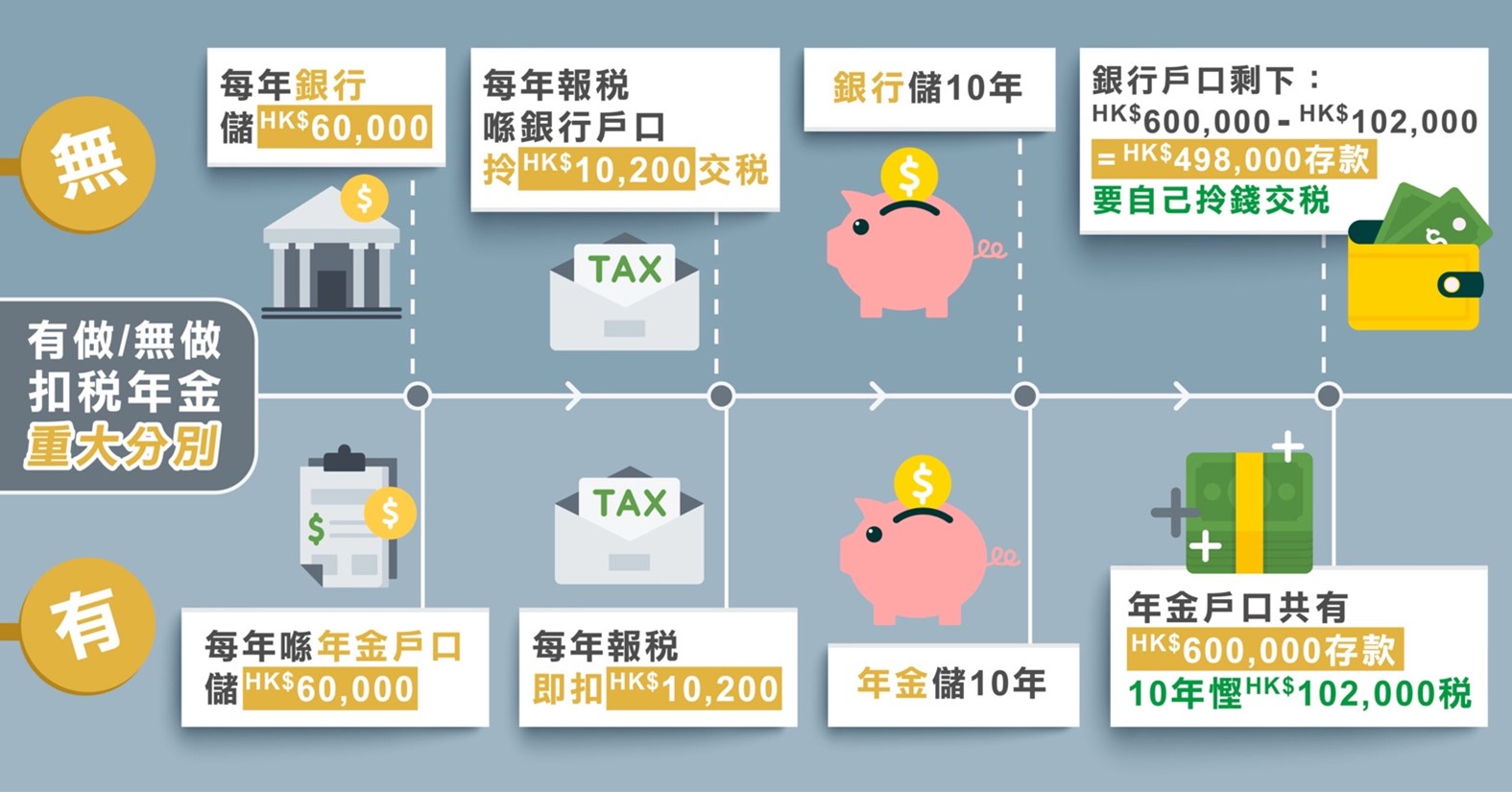 扣稅攻略2024｜延期年金、自願醫保、MPF自願供款- 永明金融