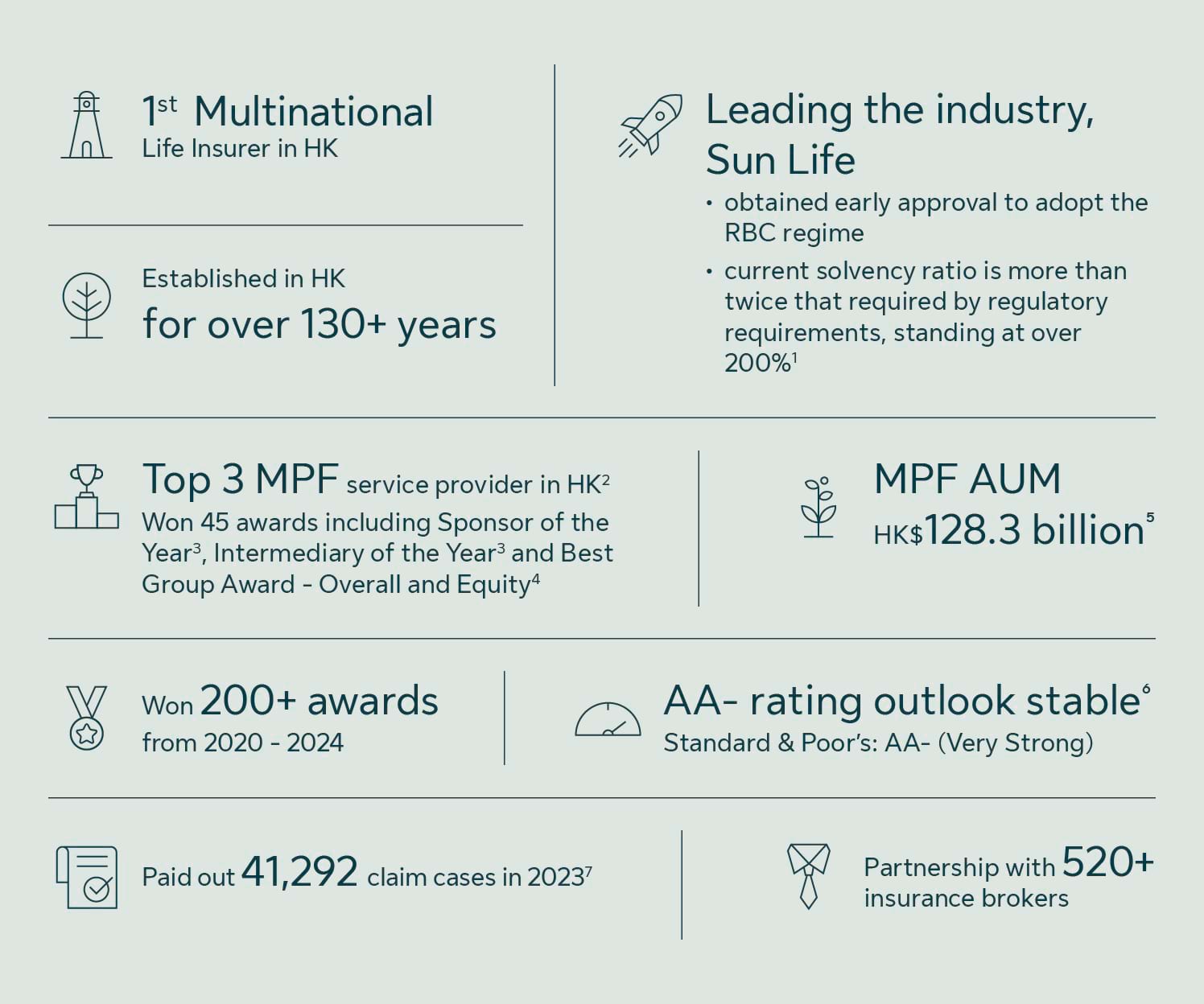 About us | Sun Life Hong Kong