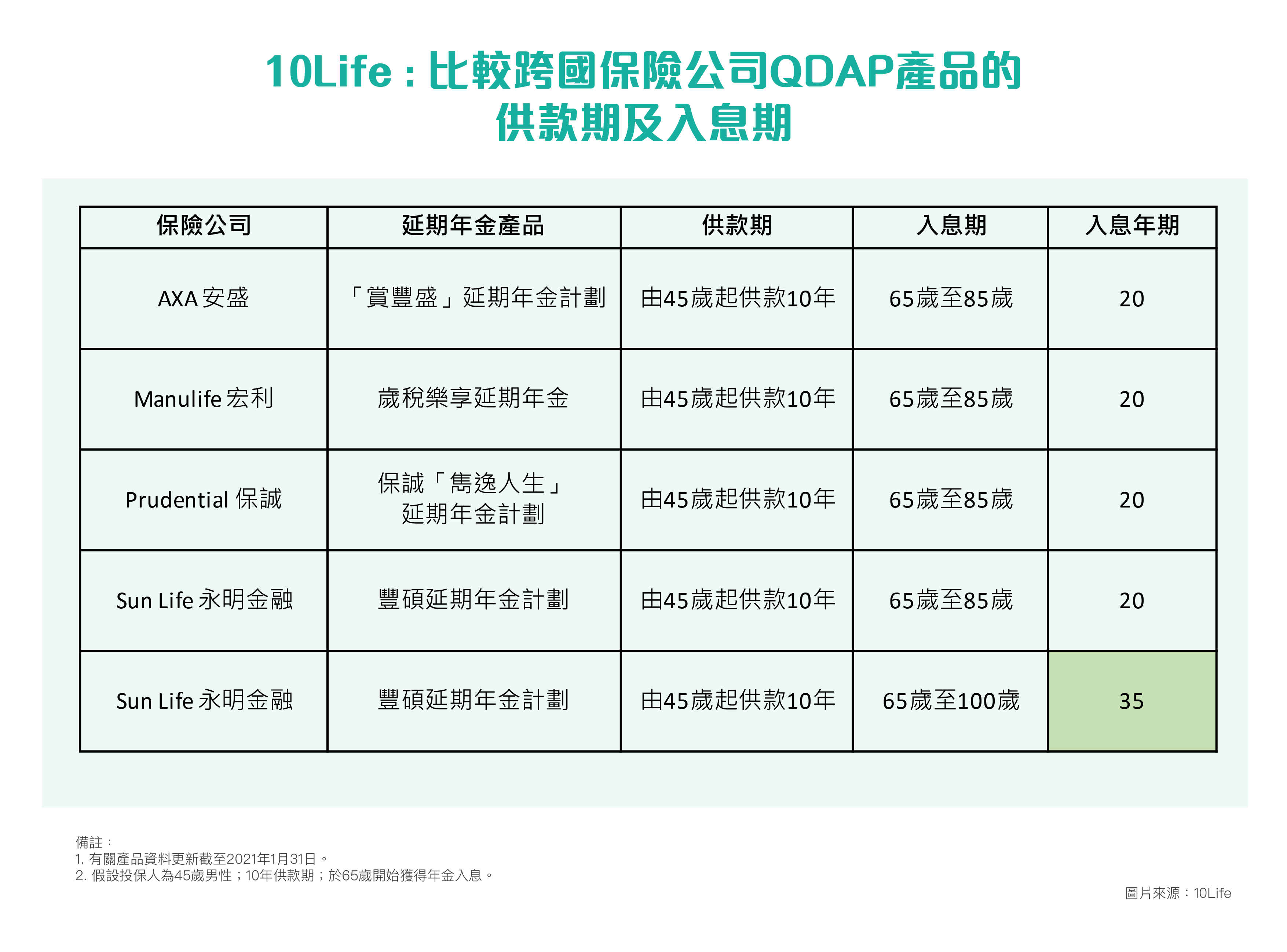 如何利用扣稅年金QDAP安享晚年？ | 香港永明金融