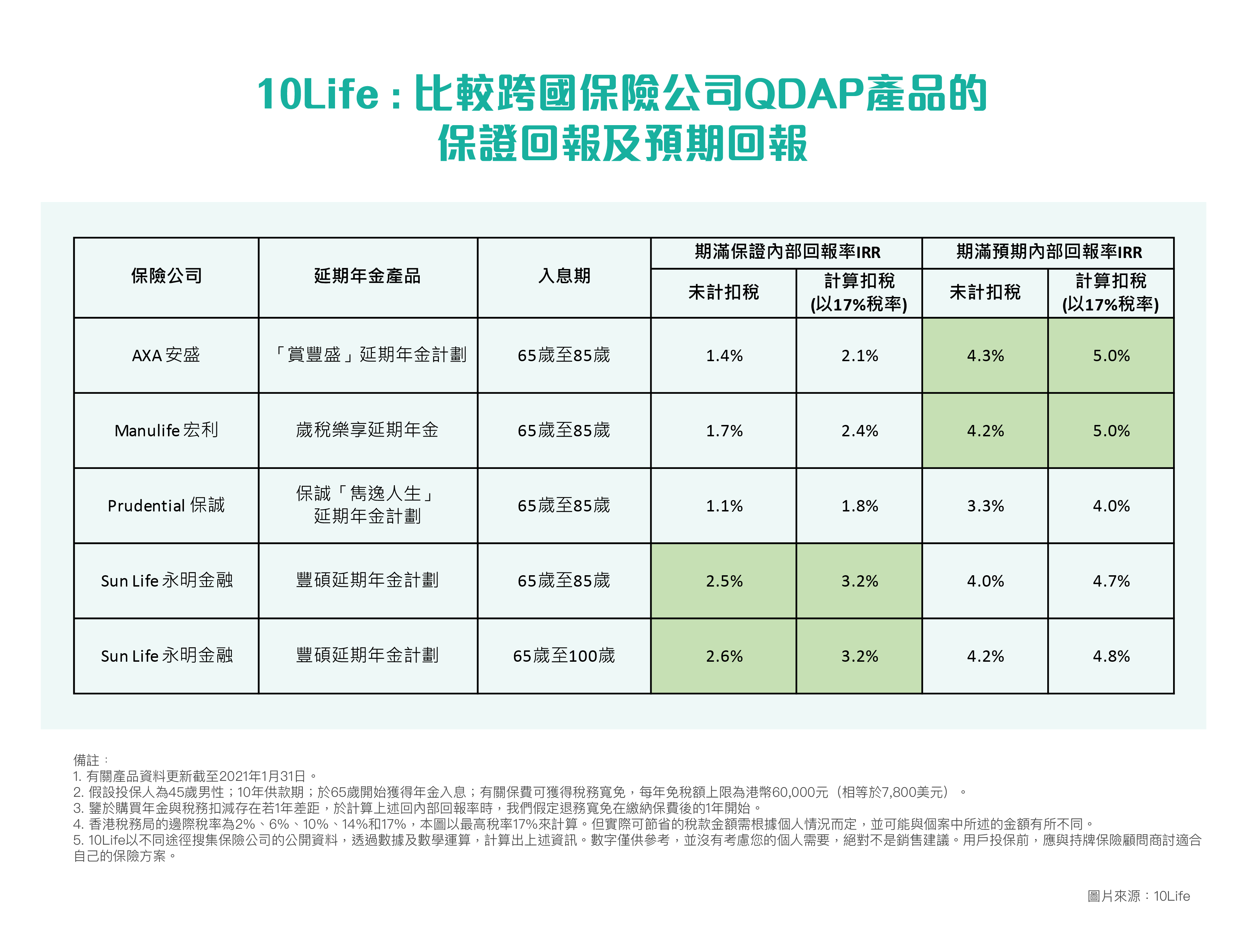 如何利用扣稅年金QDAP安享晚年？ | 香港永明金融